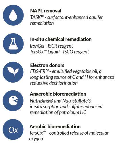 Soil Groundwater remediation pollution